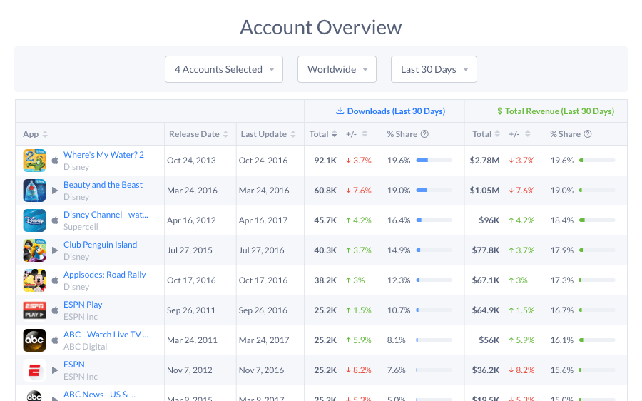 App Analytics Screenshot