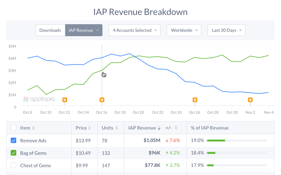 App Analytics Screenshot