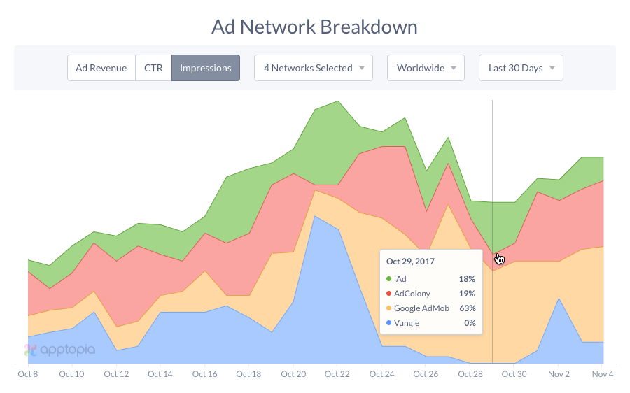 App Analytics Screenshot